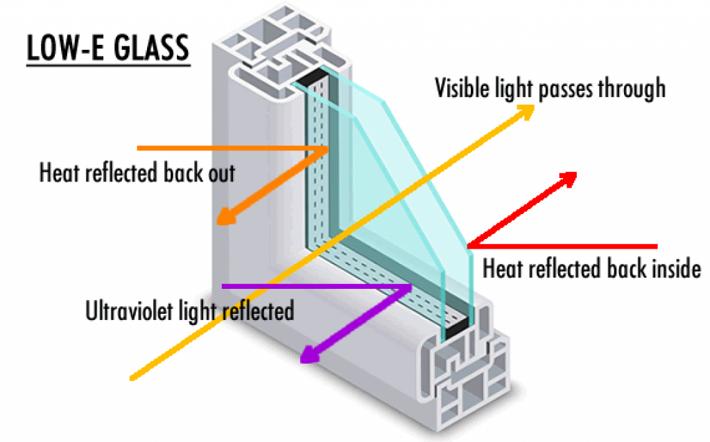Passive House Windows (Everything you need to know) - Climatebiz