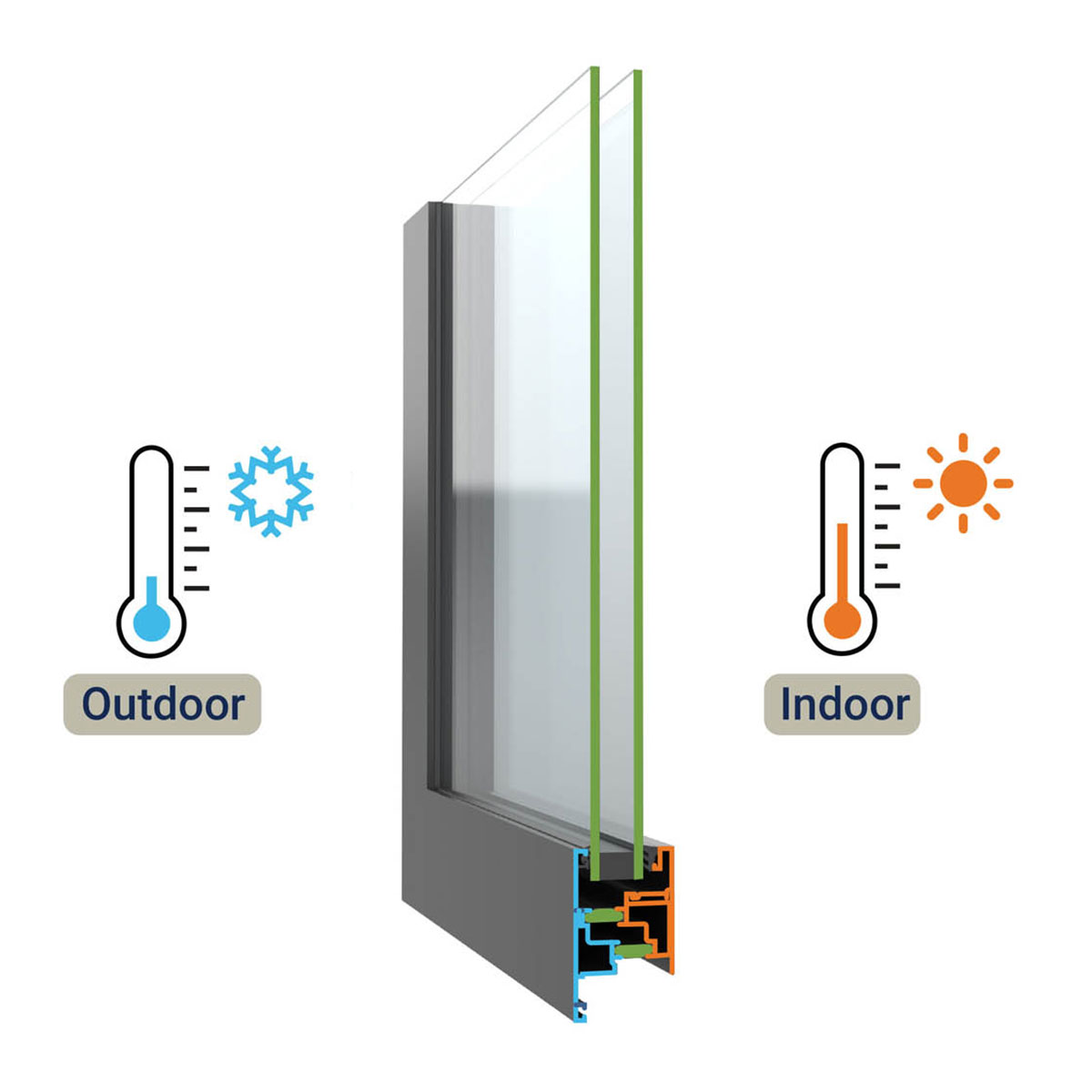 The Advantages Of High-Performance Windows And Doors